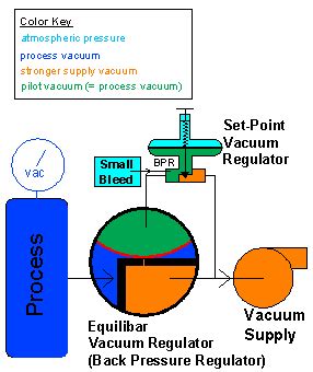Image result for Debug Machine
