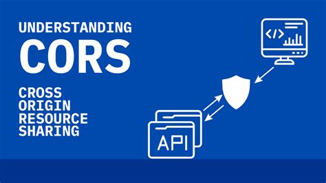 Image result for Cross-origin resource sharing Web Development