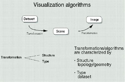 Algorithms Visualisation 的图像结果