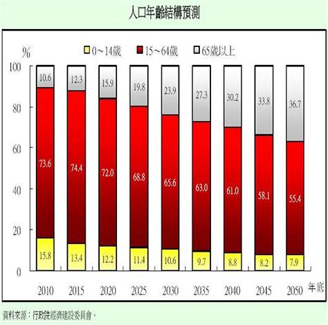 2022上半年台灣減少18萬9,036人，總人口數降到2,318萬6,278人︱理財鴿