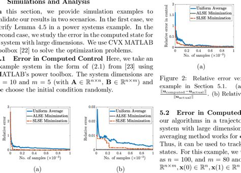 Image result for Relative Error Example