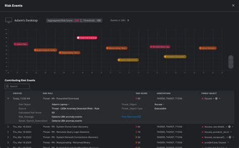 Image result for Splunk Security Use Cases