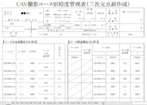 Image result for Time Complexity for Matrix Multiplication Code C