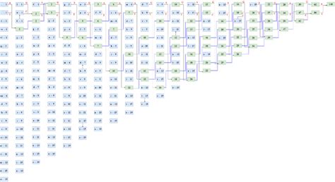 Image result for Huffman Tree