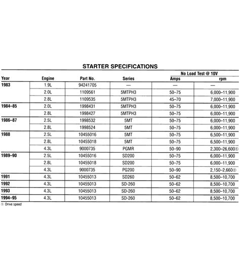 Power Probe Amp Draw Chart 的图像结果