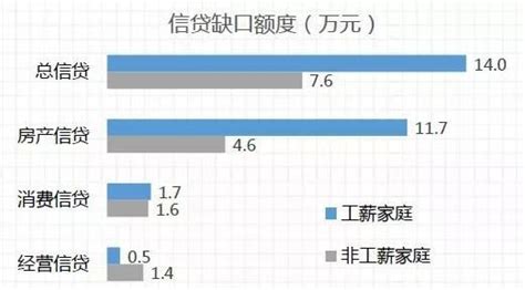 人生百态——在中国！一年家庭收入是多少才可以算作是中产阶级家庭？ 财富不是收入每年收入100万元，在财产负债表中支出120万元，其中40万元钱 ...