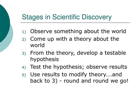 Image result for Hypothetico-deductive Model Examples