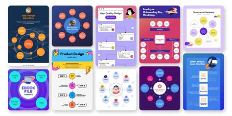 Image result for Create Mind Map