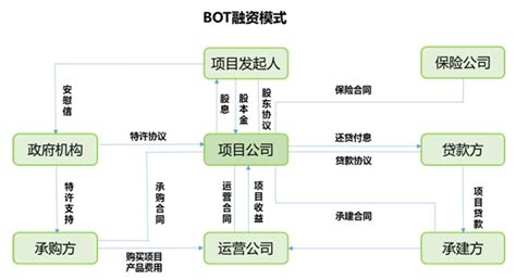 BOT是什么意思? - BOT的全称 | 在线英文缩略词查询