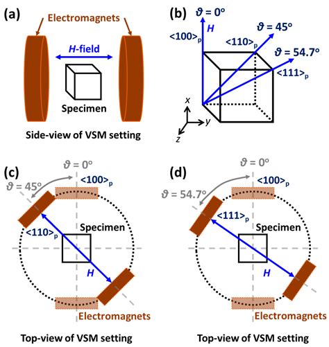 Investigations of the Crystallographic Orientation on the Martensite ...