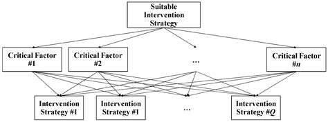 Assessing and Comparing COVID-19 Intervention Strategies Using a ...