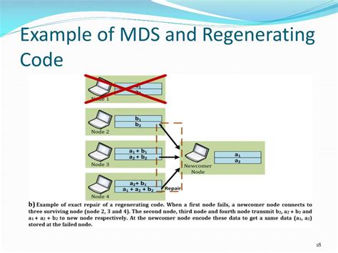 Image result for Erasure Code Example