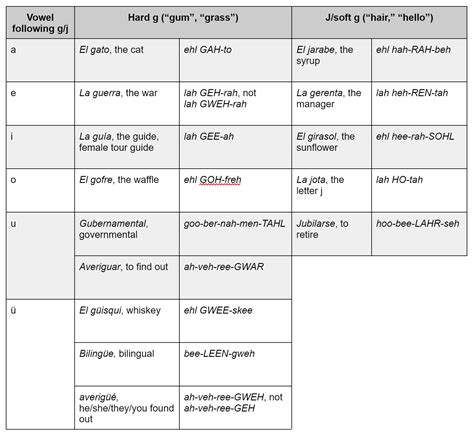 How To Say Check Mark In Spanish at Alison Mclemore blog