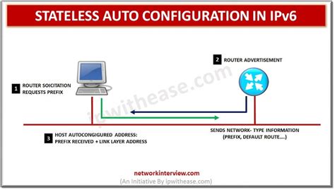 Image result for Auto Configuration Server