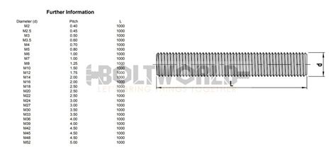 Image result for Threaded Rod Size Chart