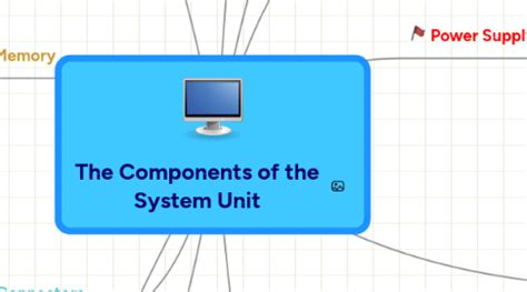 Image result for Mind Map of Components System