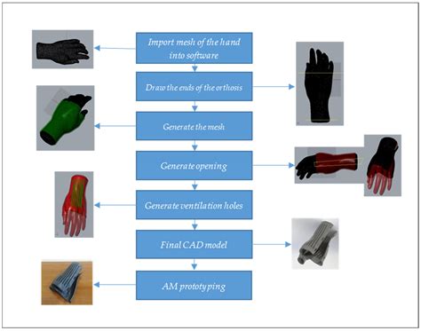 A New Automatic Process Based on Generative Design for CAD Modeling and ...