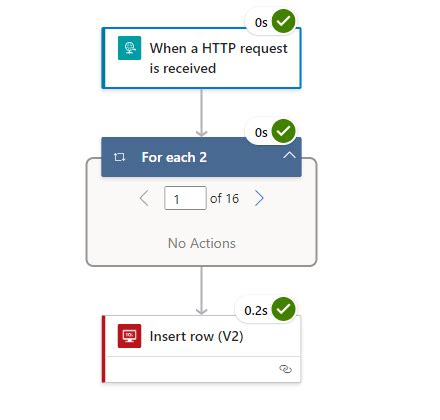 Image result for Run SQL Query Using Logic App