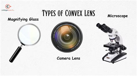 Image Formed by Convex Lens - Ray Diagram, Focal Length, Examples ...