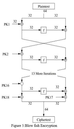 A Survey Paper Based On Image Encryption and Decryption Technique