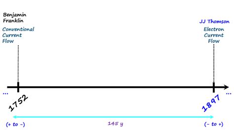 Image result for Current Reference Direction