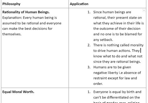 Basic Tenets of Classical Liberalism 的图像结果