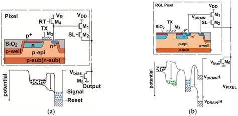 Noise Reduction Effect of Multiple-Sampling-Based Signal-Readout ...