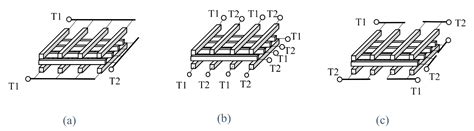An Optimum Structure of Scalable Capacitors in 3D Crosspoint Memory ...