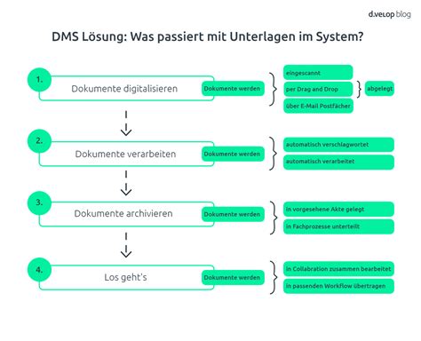 Image result for File Management System Exploit
