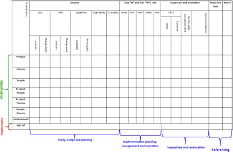 Image result for Small Table for Information