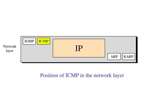 Image result for ICMP Redirection