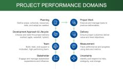 Image result for Performance Domain Examples