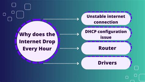 Image result for Why Internet Speed Drops