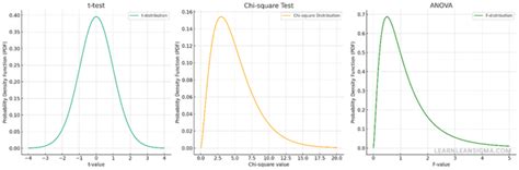 Image result for Hypothesis Testing Statistics Examples Graph