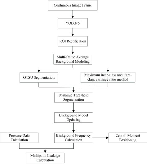 Image result for Detection Algorithm in Operating System