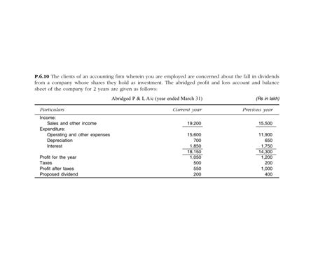Financial statements analysis- Solved problems - Financial Management ...