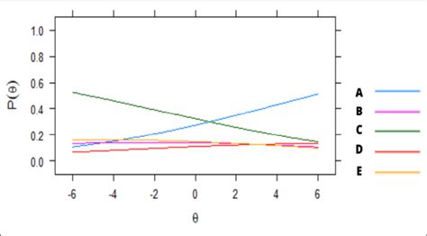 Image result for Curving Graph Questions
