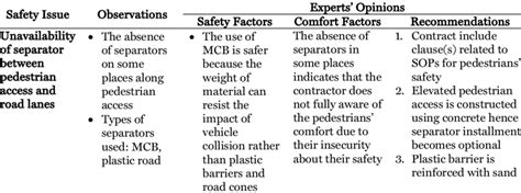 Image result for Interview Process Using a Matrix System