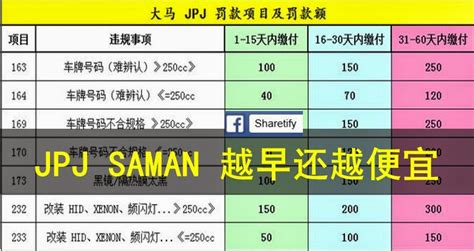 JPJ Saman 越快还越便宜！