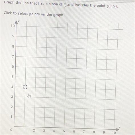 Graph the line that has a slope of 1/7 and includes the point (0,5 ...
