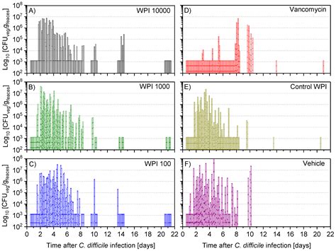 Treatment and Prevention of Recurrent Clostridium difficile Infection ...