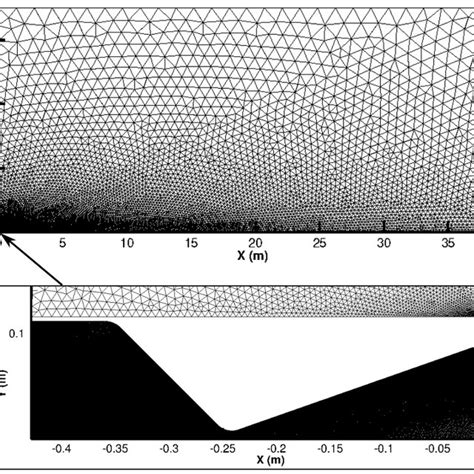 Image result for Structured vs Unstructured Mesh