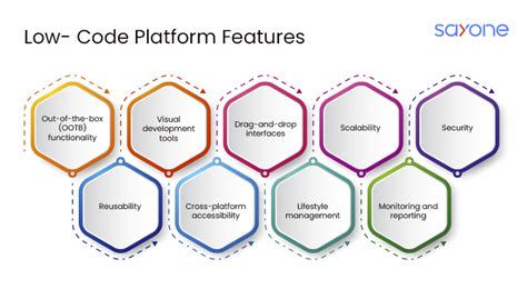 Low Code App Write Development 的图像结果