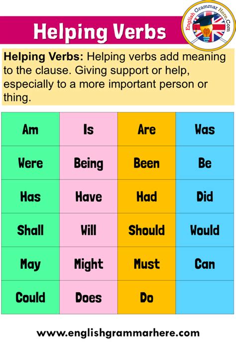 Examples Of Linking Verbs - slideshare
