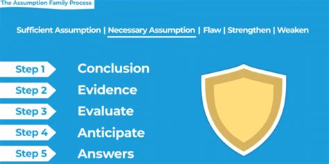 Image result for Sample LSAT