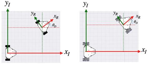 Design, Assembly and Control of a Differential/Omnidirectional Mobile ...