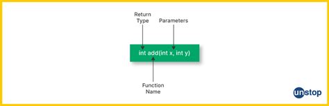 What Are Prototype in C Language 的图像结果