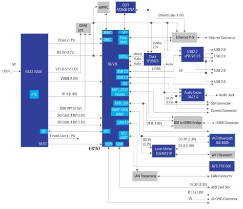Single-Board Computer - Renesas | Mouser