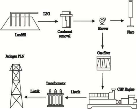 skema diagram mixer souncraf - Analisis Visual: Membaca Skema...