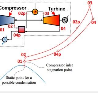 Image result for SCO2